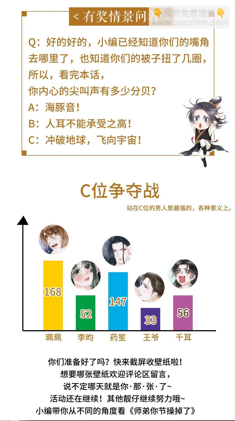 64 关于昨晚&hellip;&hellip;你还记得多少？-第65话