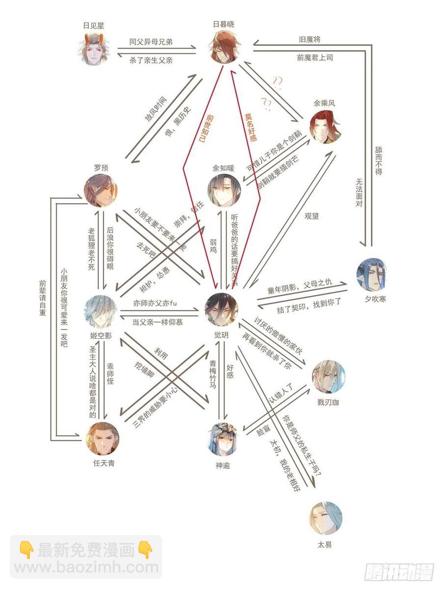 師父又在撩我（燎刃） - 197 兄有弟攻 - 2
