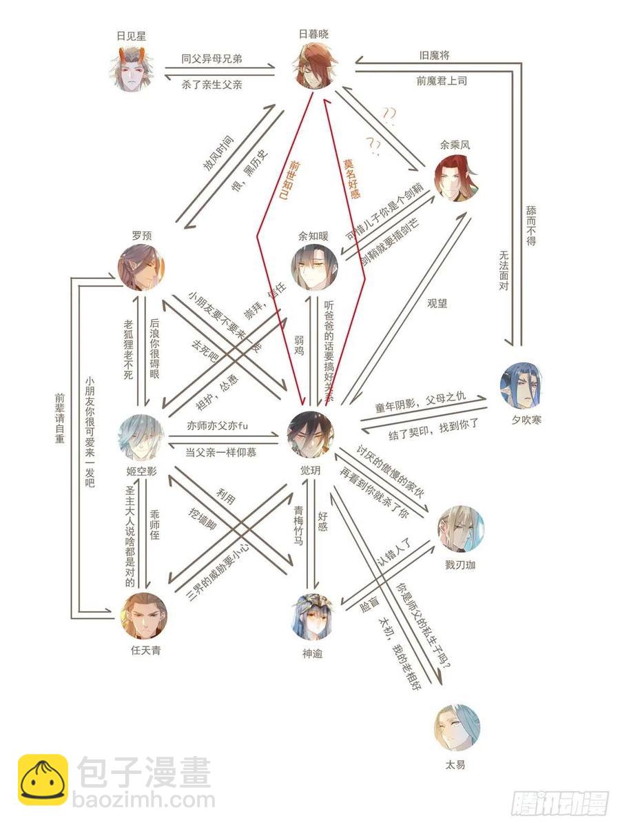 師父又在撩我（燎刃） - 201 當衆發芹(1/2) - 2