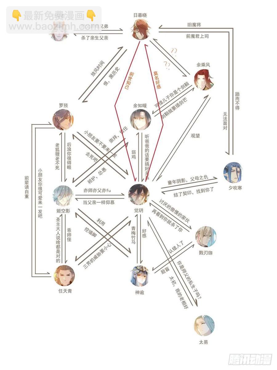 師父又在撩我（燎刃） - 207 師父與弒父 - 3
