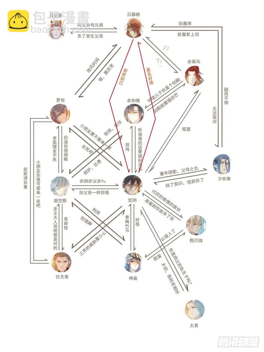 師父又在撩我（燎刃） - 209 要覺玥還是師兄 - 2