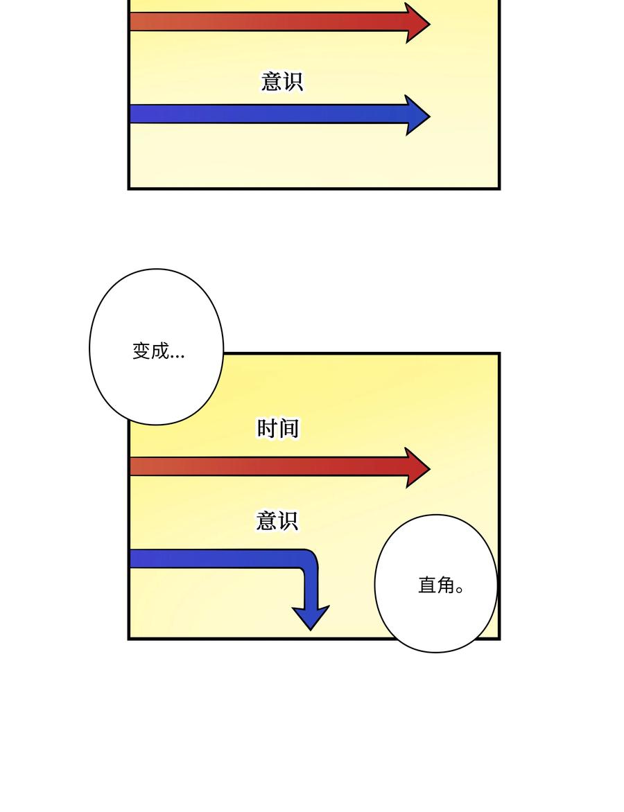 55 意识与时间-第55话