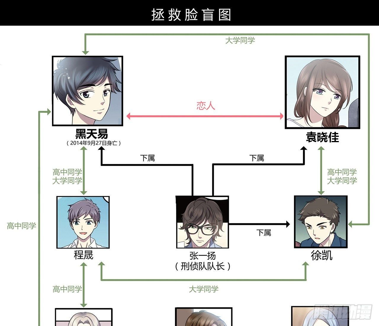 時空戀人 - 錯過(2/2) - 1