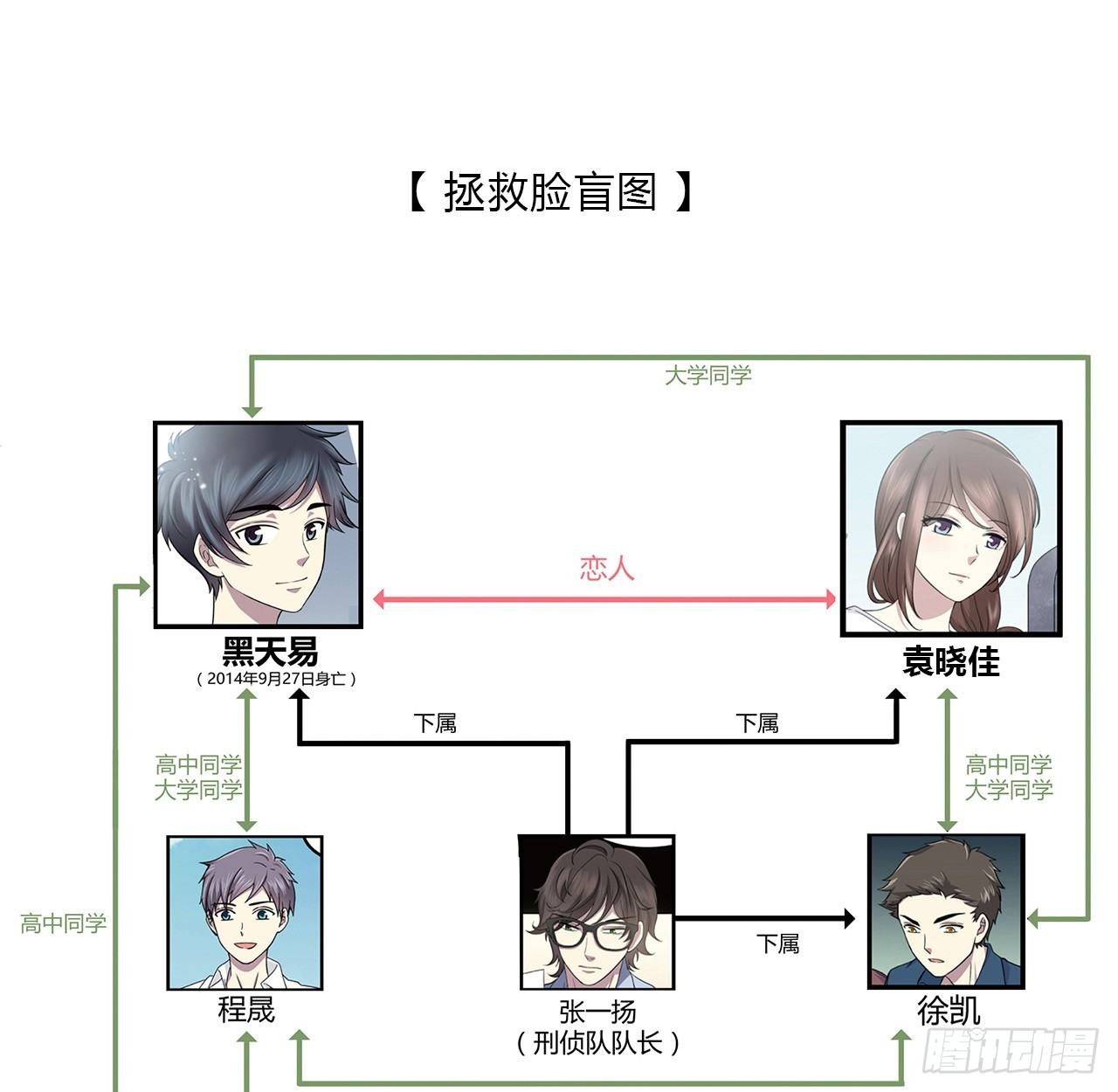 時空戀人 - 迷惑(2/2) - 2