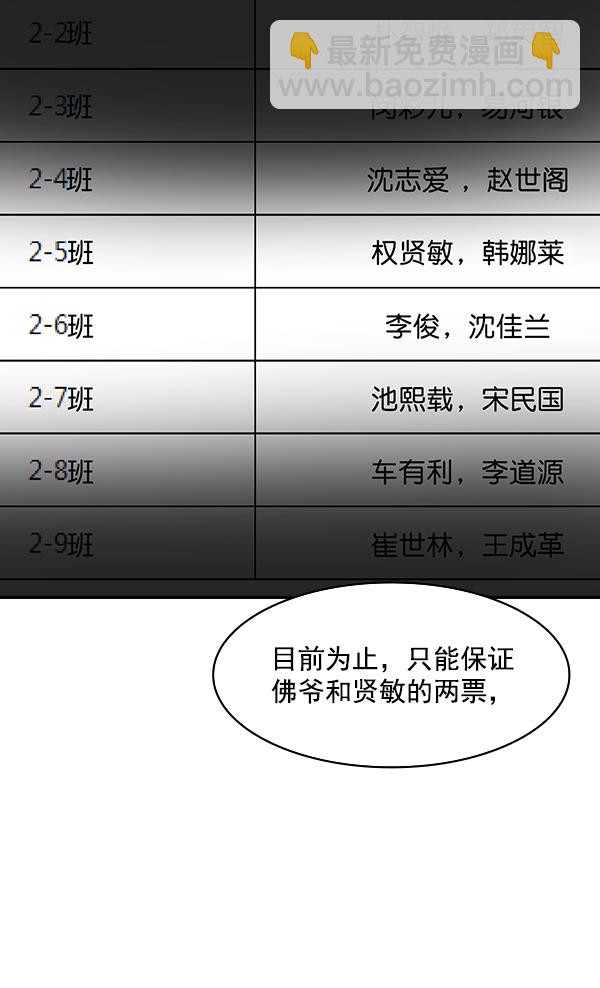 實力至上校園 - 第89話(2/3) - 4