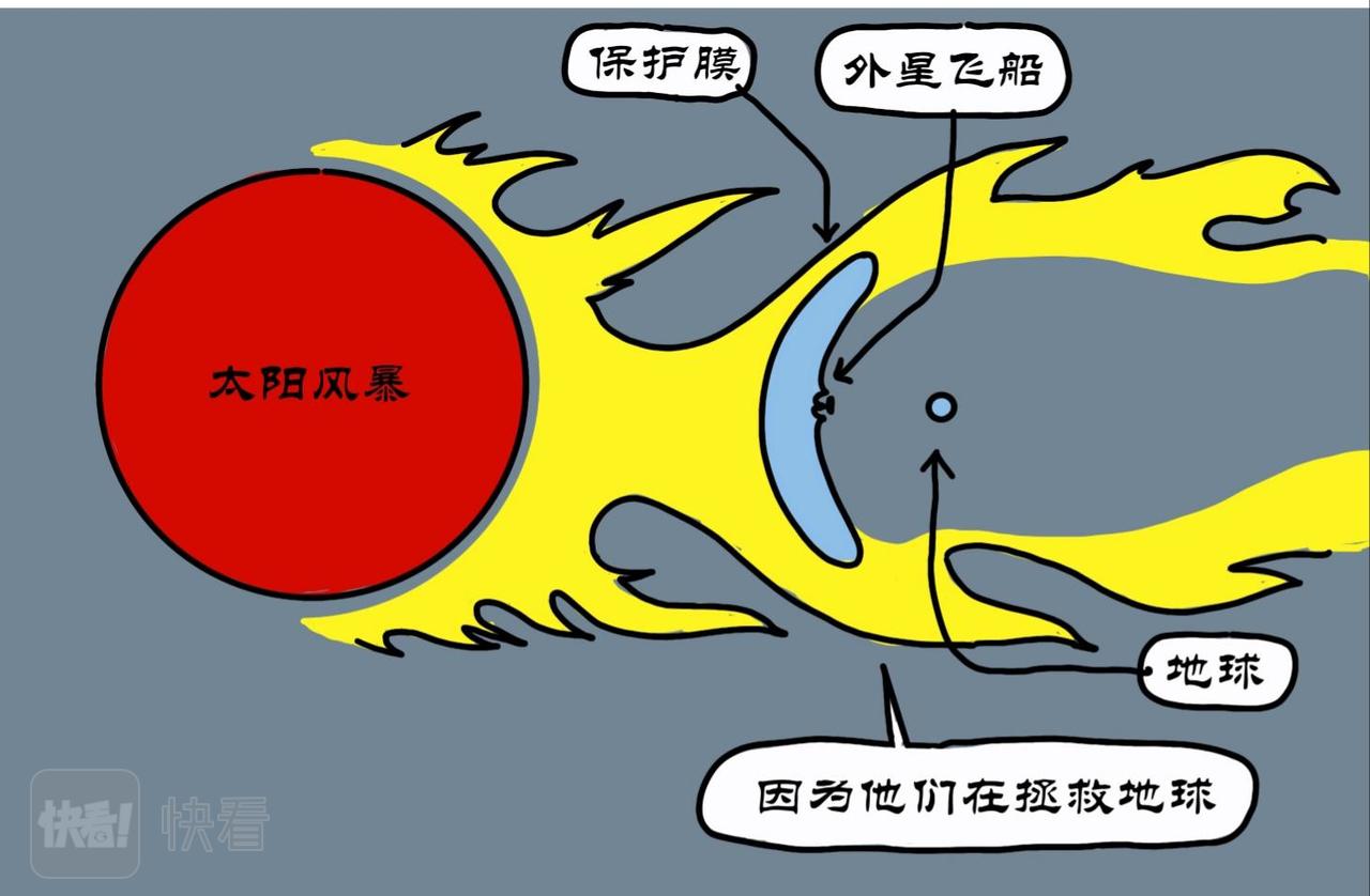 拾葉集 第一卷 - 第8集 江小華修空間站，外星人截救生艙 - 7