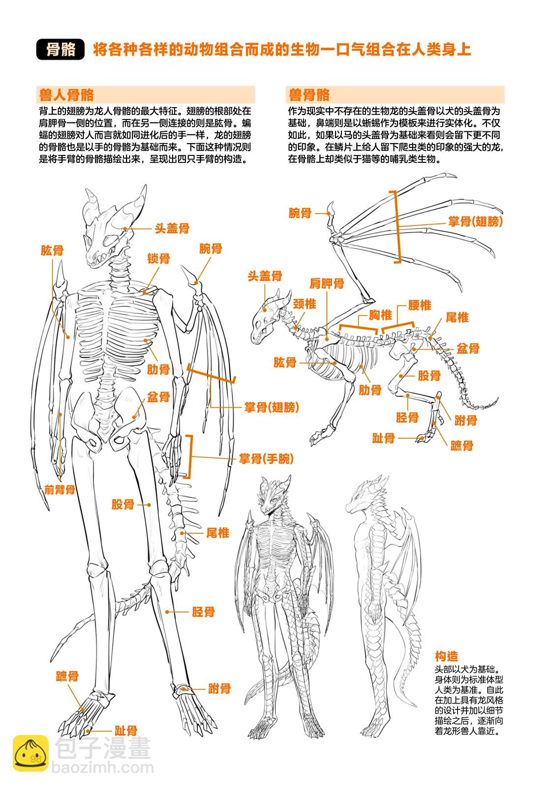 獸人的描繪方法 -從真實系獸人到抽象系獸人 - 第3.2話 天空生物 龍獸人的描繪方法 - 3