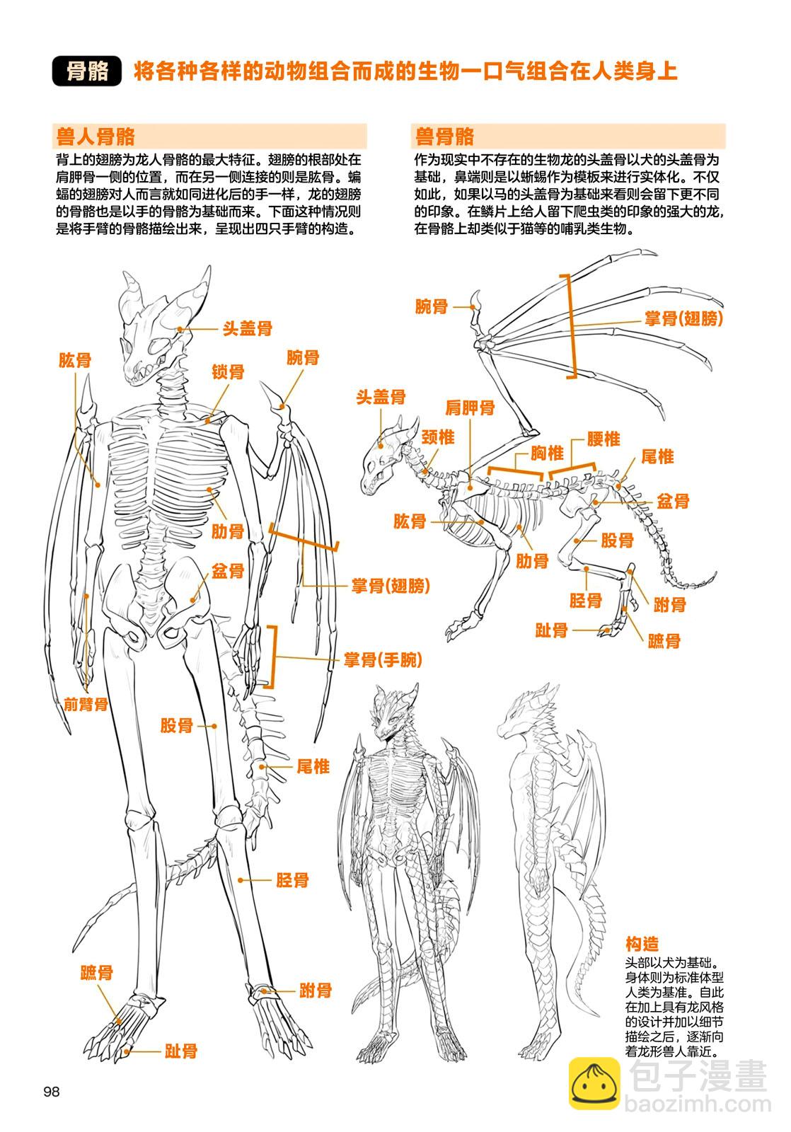 獸人的描繪方法 -從真實系獸人到抽象系獸人 - 第3.2話 天空生物 龍獸人的描繪方法 - 3