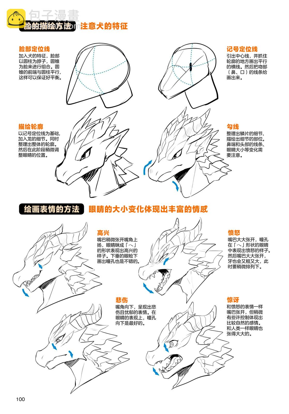 兽人的描绘方法 -从真实系兽人到抽象系兽人 - 第3.2话 天空生物 龙兽人的描绘方法 - 1