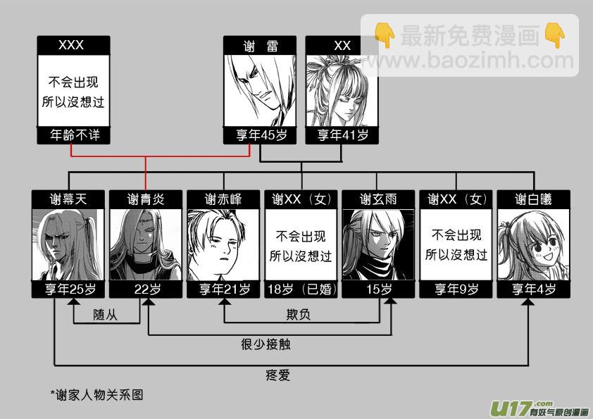 大哥和七弟＆资料补完＆下集预告-第19话