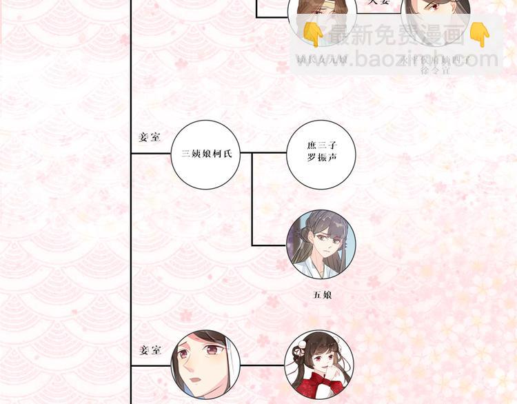 庶女攻略 - 第13話(2/2) - 1