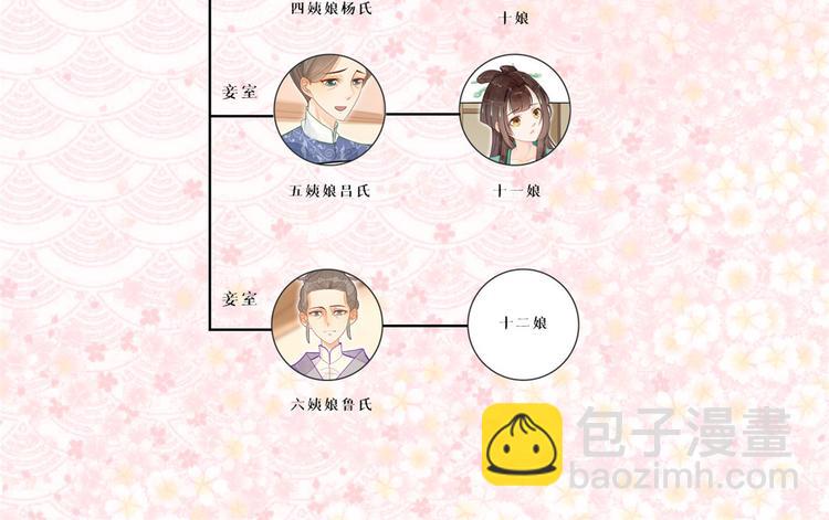 庶女攻略 - 第19話(2/3) - 6