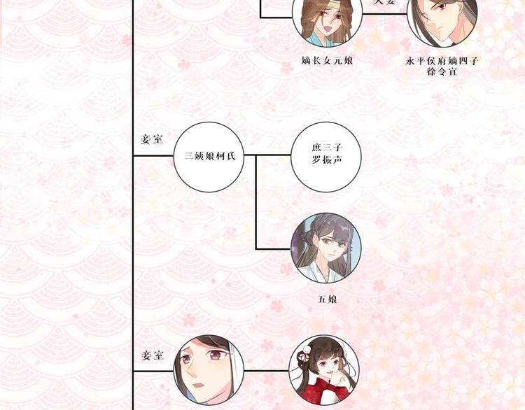 庶女攻略 - 第19話(2/3) - 5