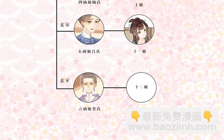 庶女攻略 - 第21話(4/4) - 1