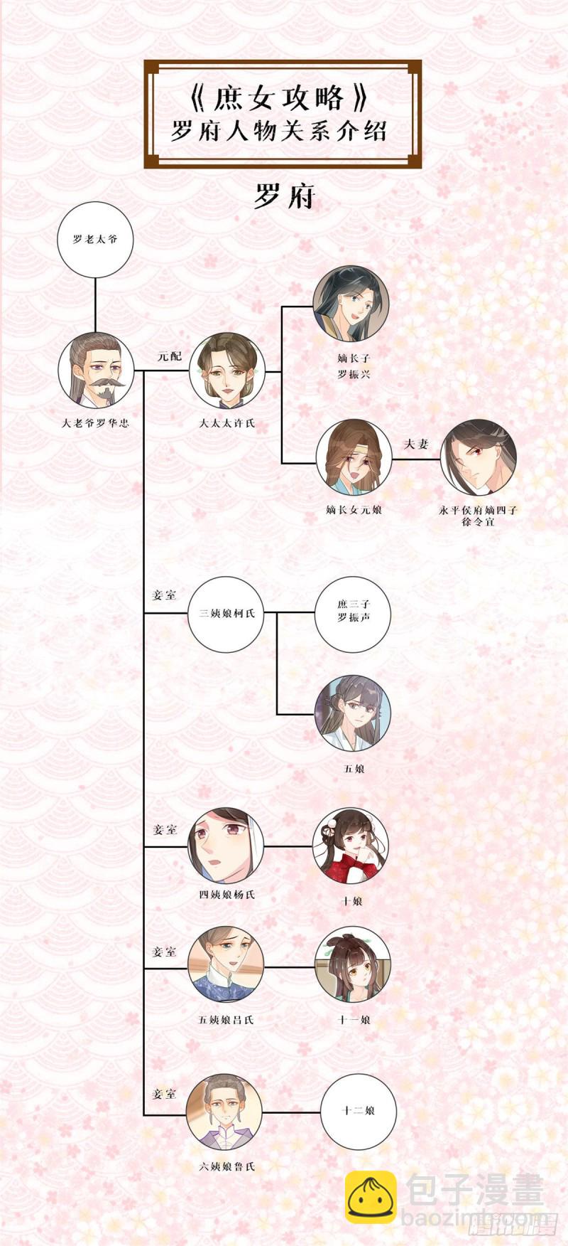 庶女攻略 - 第二十七話(2/2) - 6