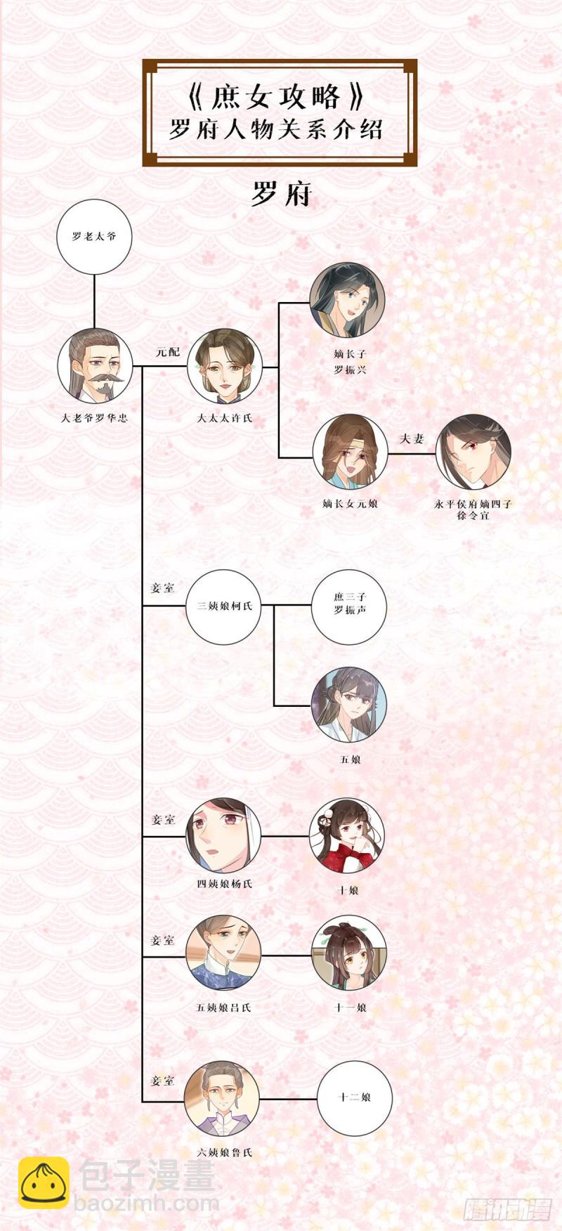 庶女攻略 - 第二十九話(1/2) - 8