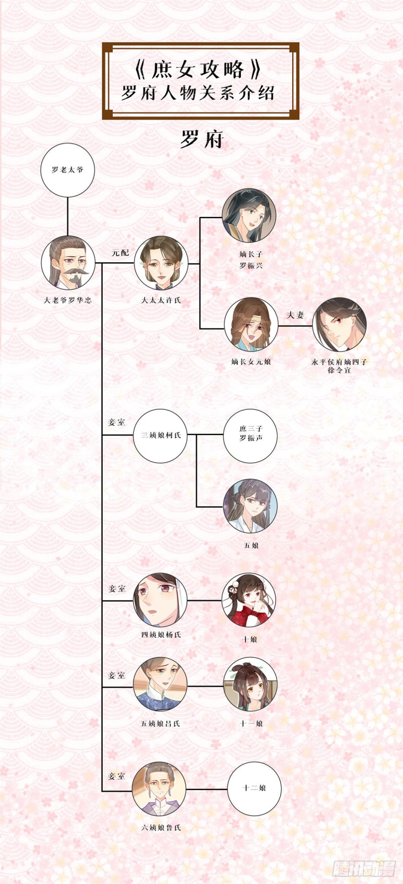 庶女攻略 - 第三十一話(2/2) - 1