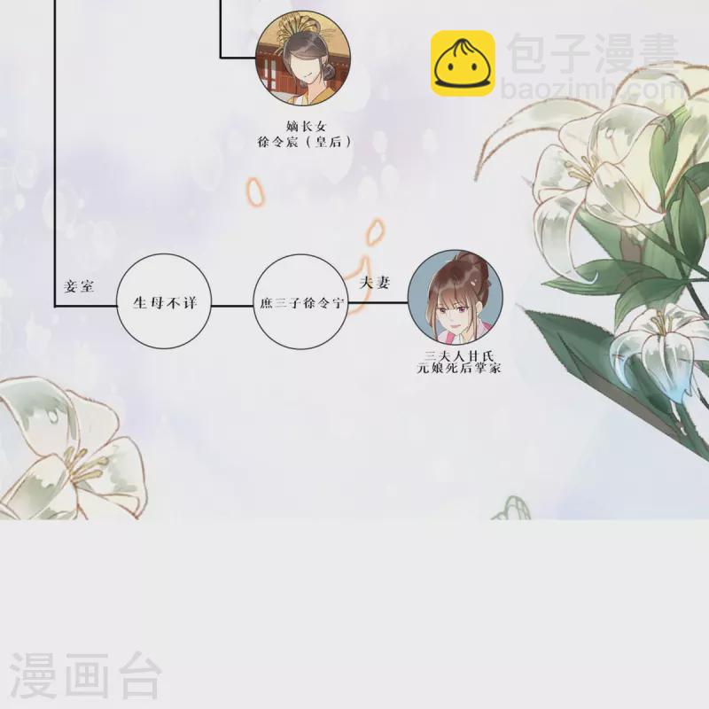 庶女攻略 - 第58話 - 2