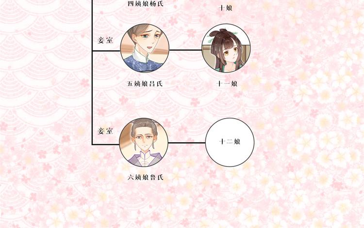 庶女攻略 - 第07話(2/2) - 4