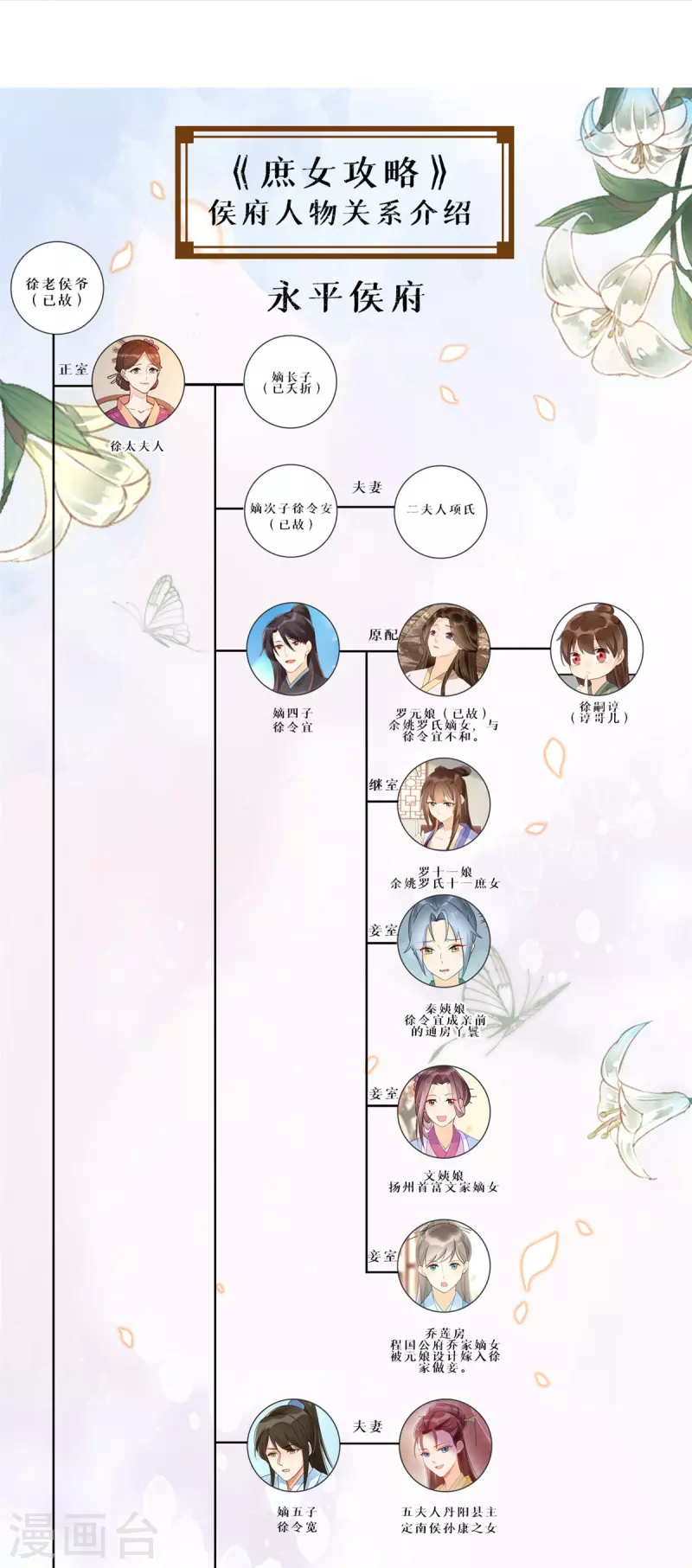 庶女攻略 - 第60話 - 1