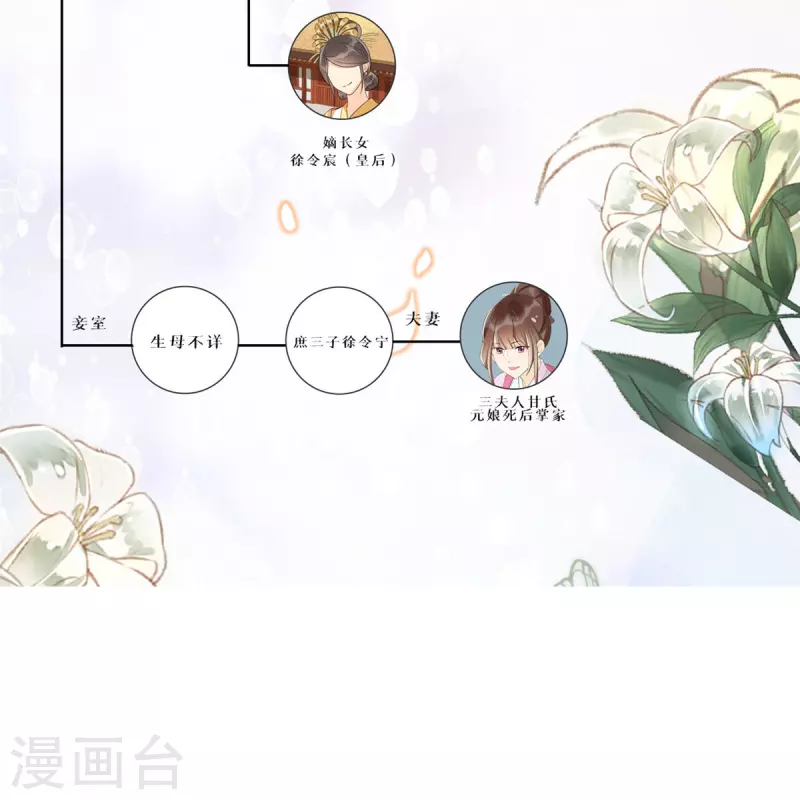 庶女攻略 - 第60話 - 2