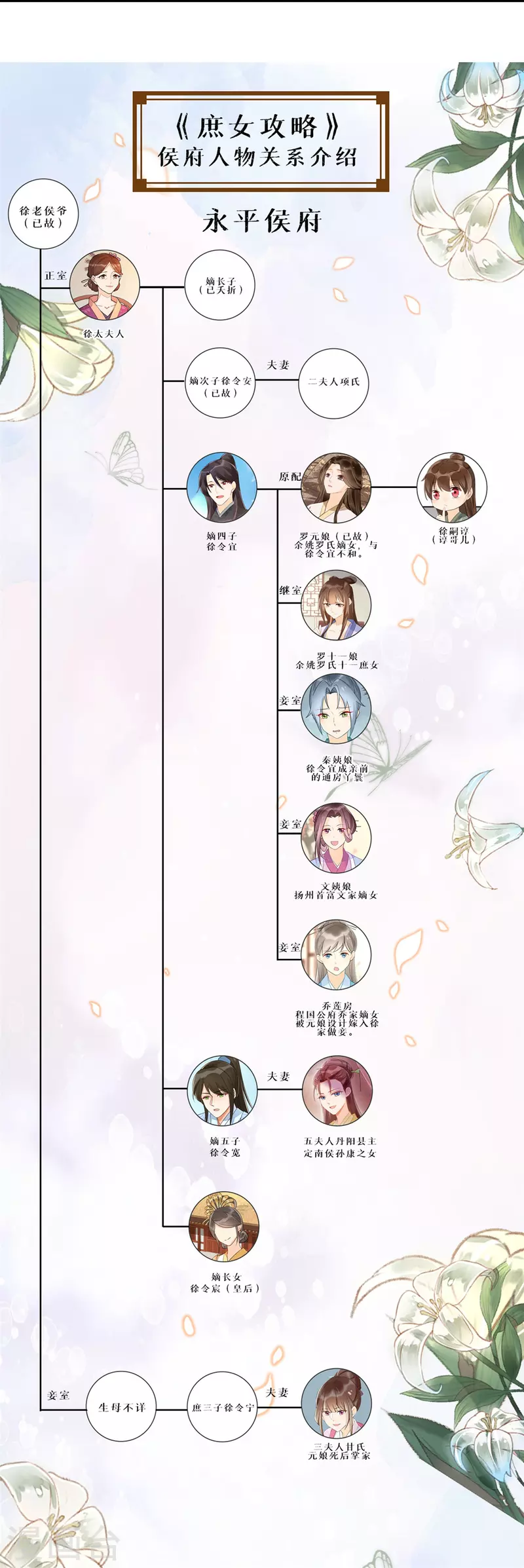 庶女攻略 - 第66話 - 2