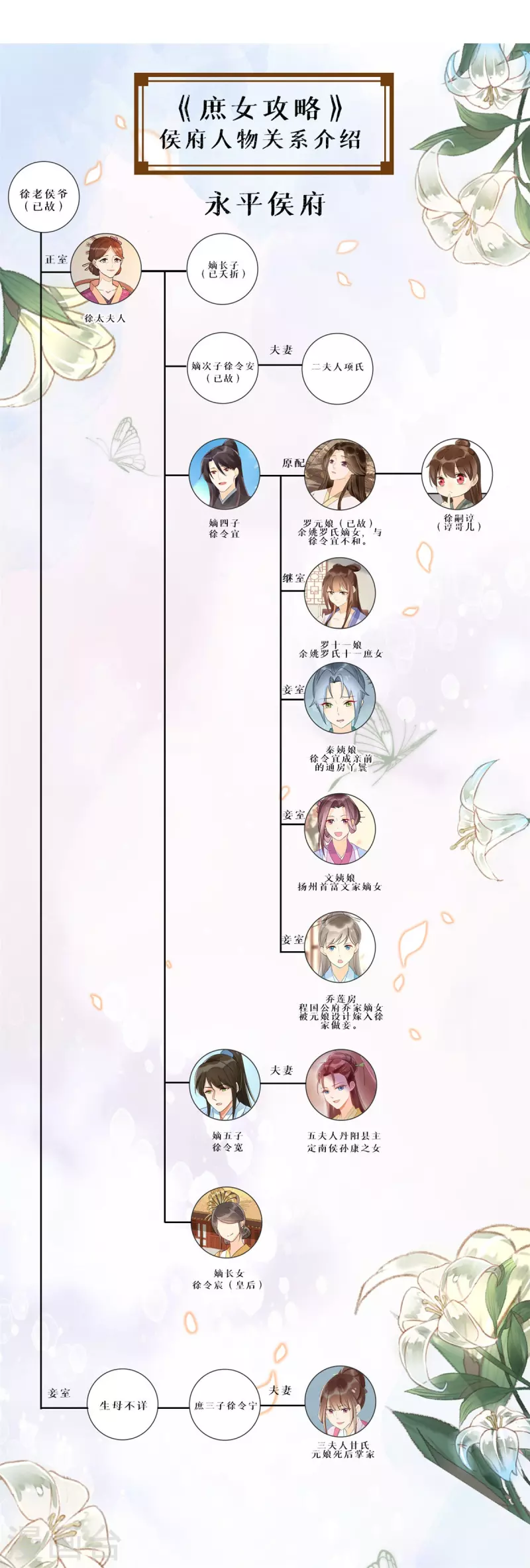 庶女攻略 - 第68話 - 4