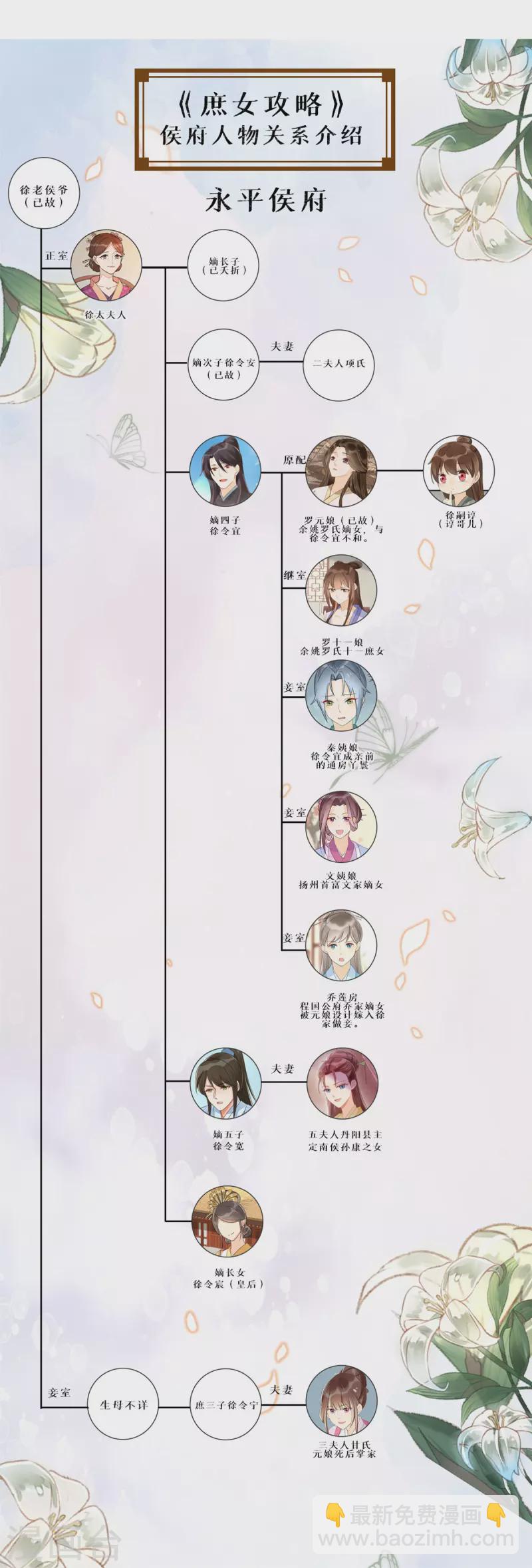 庶女攻略 - 第70話 - 4