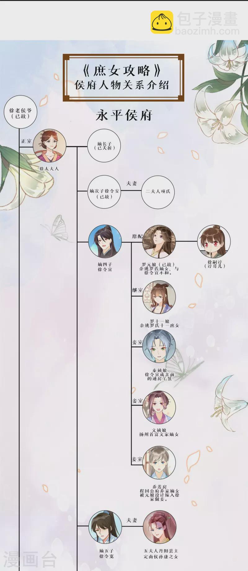 庶女攻略 - 第74話 - 7