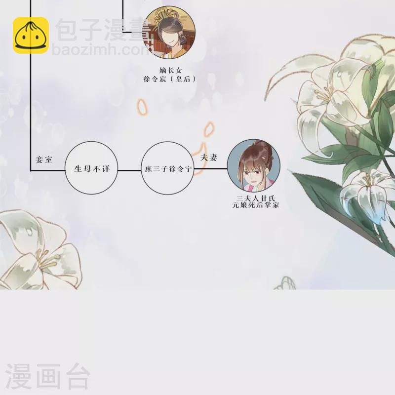 庶女攻略 - 第74話 - 1