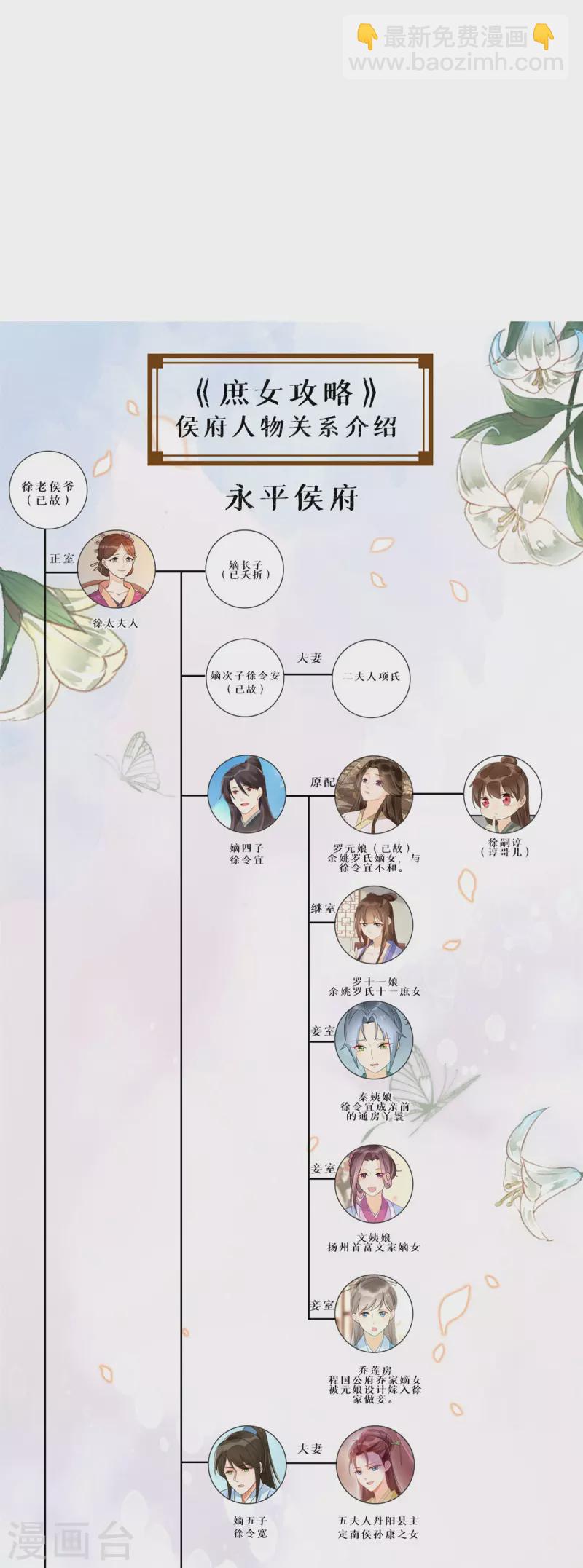 庶女攻略 - 第76話 - 7