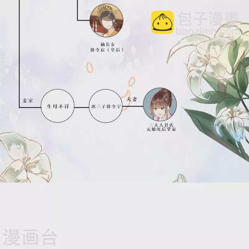 庶女攻略 - 第76話 - 1