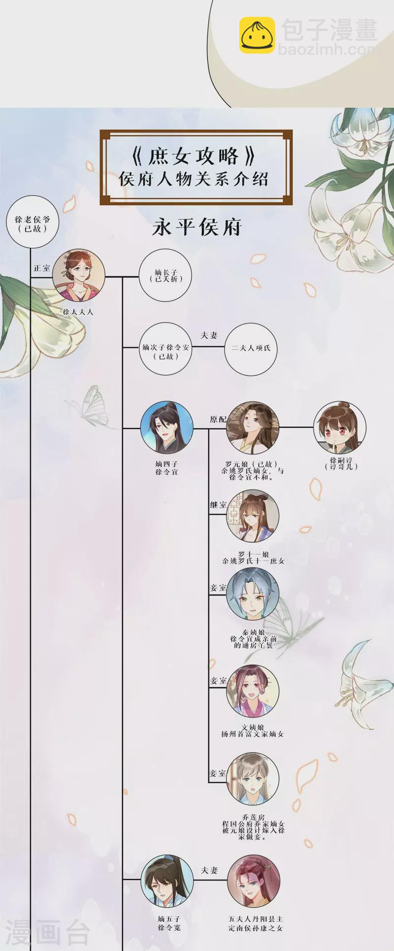 庶女攻略 - 第78話 - 7