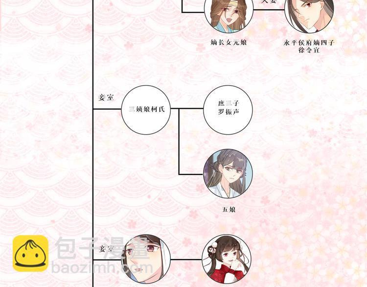 庶女攻略 - 第09話(2/2) - 5