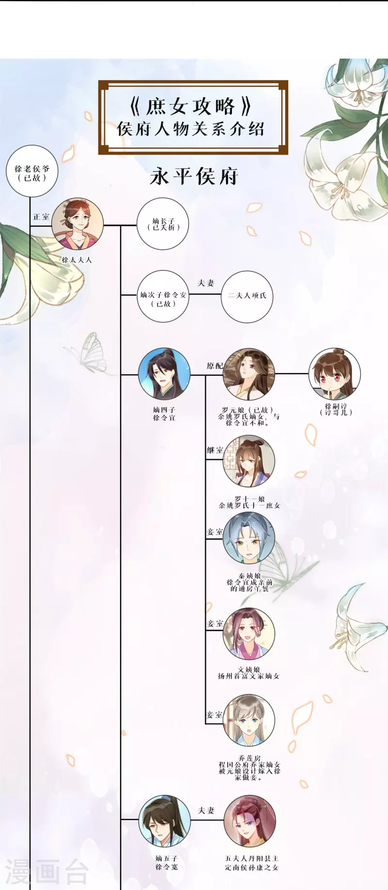 庶女攻略 - 第81話 - 6