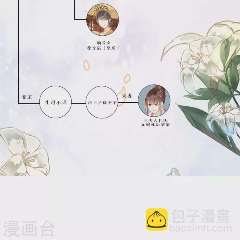 庶女攻略 - 第81話 - 7