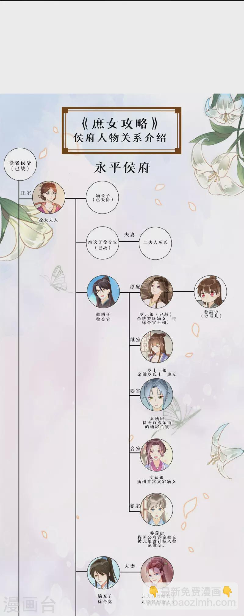 庶女攻略 - 第83話 - 2