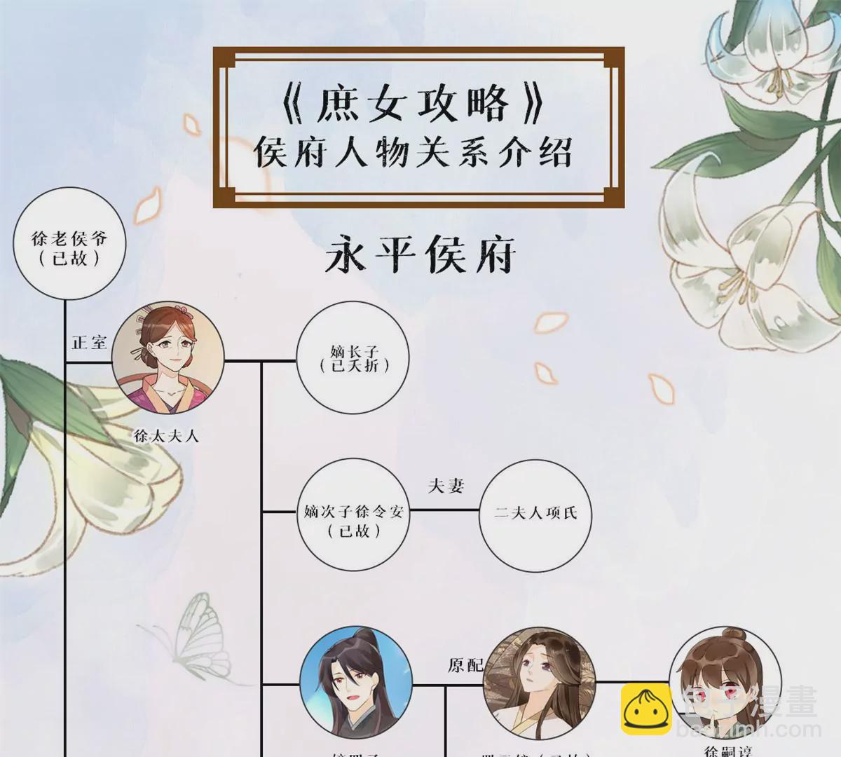 庶女攻略 - 第八十五話(2/2) - 5