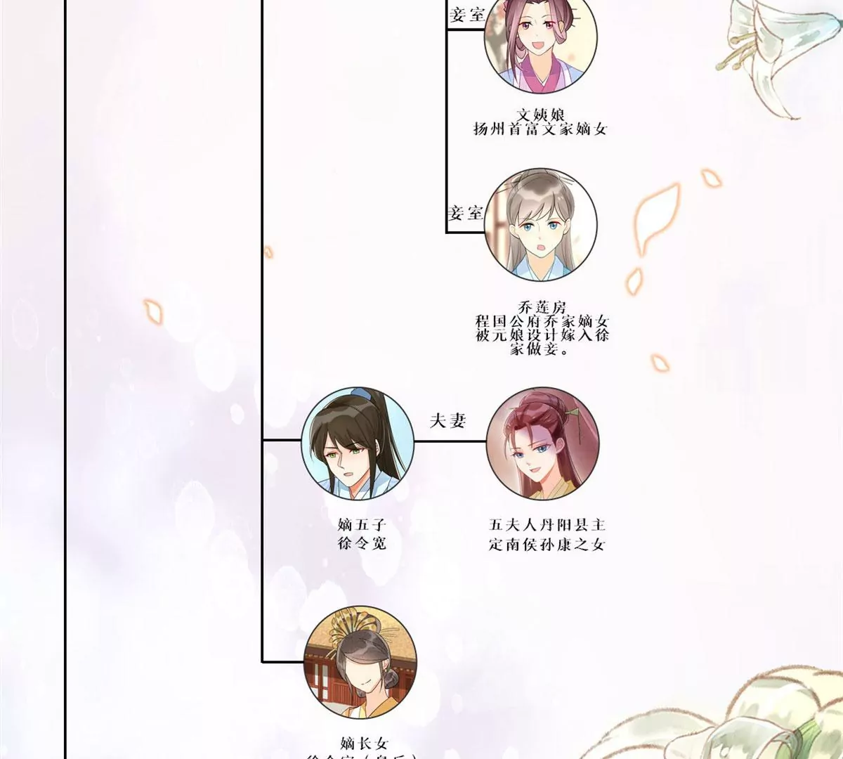 庶女攻略 - 第八十九話(2/3) - 5