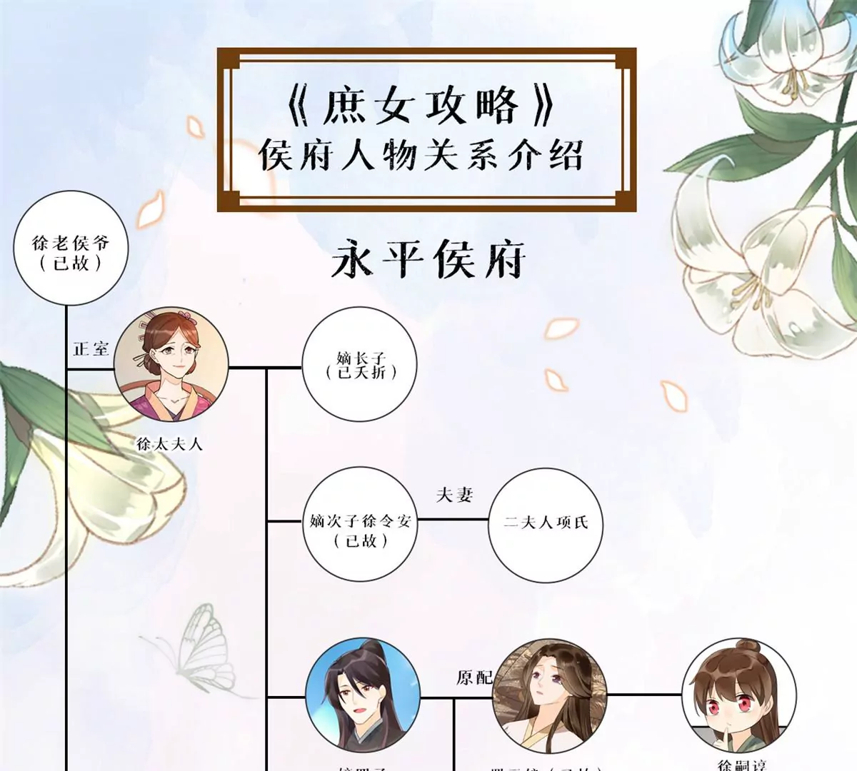 庶女攻略 - 第九十一話(2/2) - 4