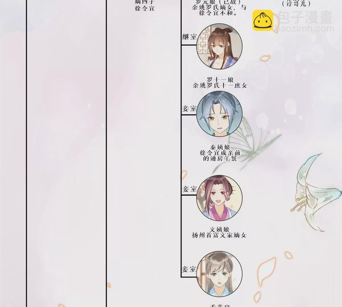 庶女攻略 - 第九十一話(2/2) - 5