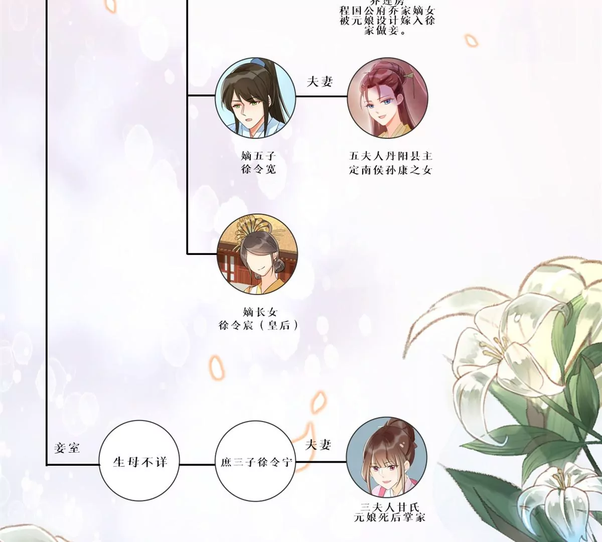 庶女攻略 - 第九十一話(2/2) - 6