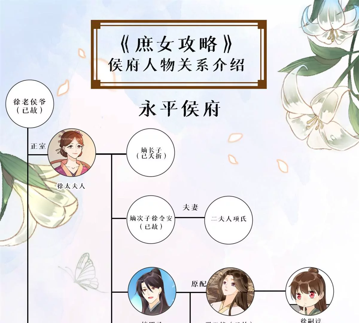 庶女攻略 - 第九十五話(2/2) - 1