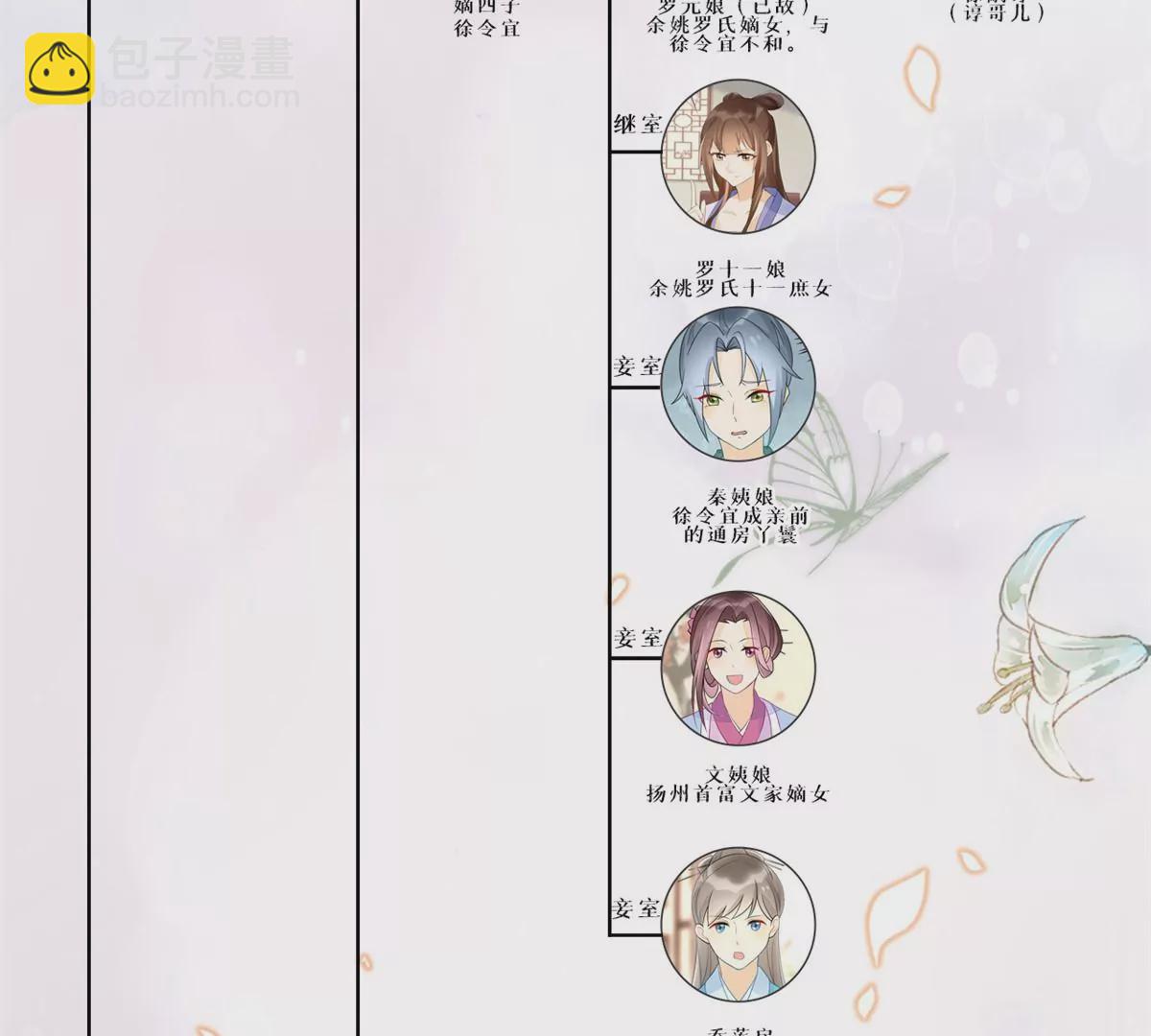 庶女攻略 - 第九十五話(2/2) - 2