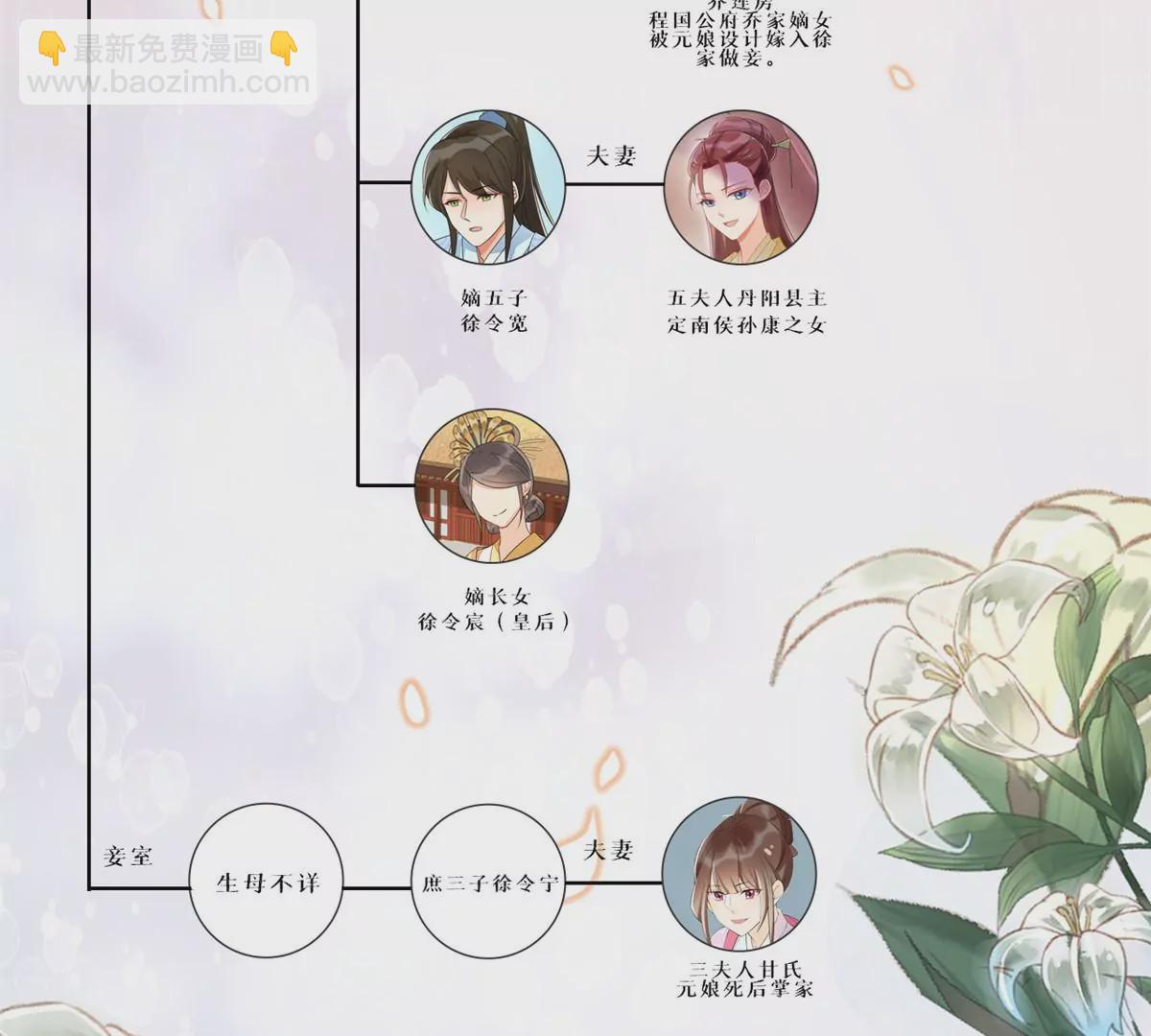 庶女攻略 - 第九十五話(2/2) - 3