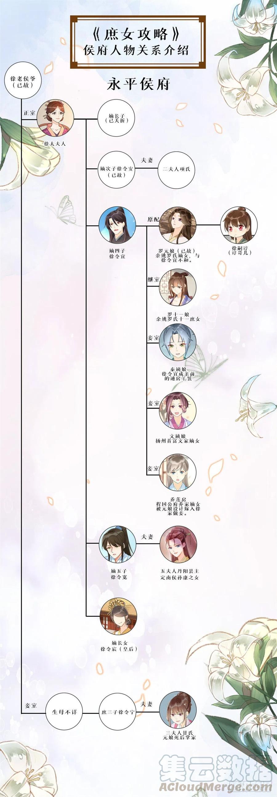 第五十四话-第59话