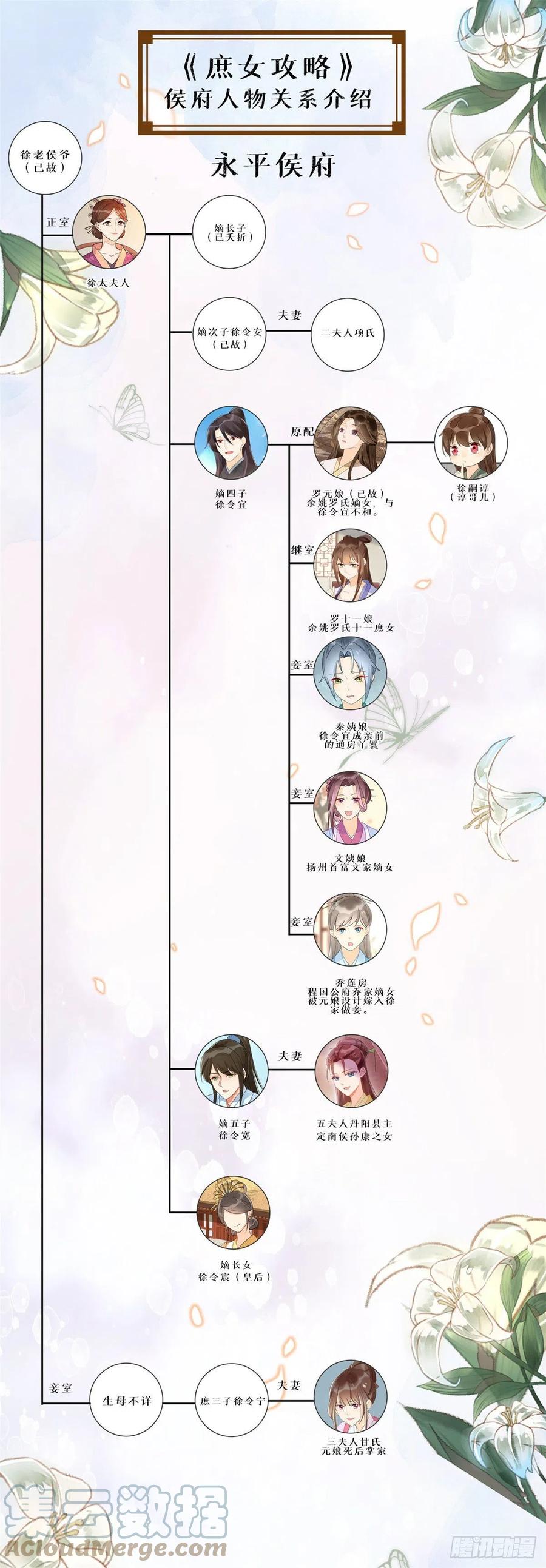 第七十六话(1/2)-第81话