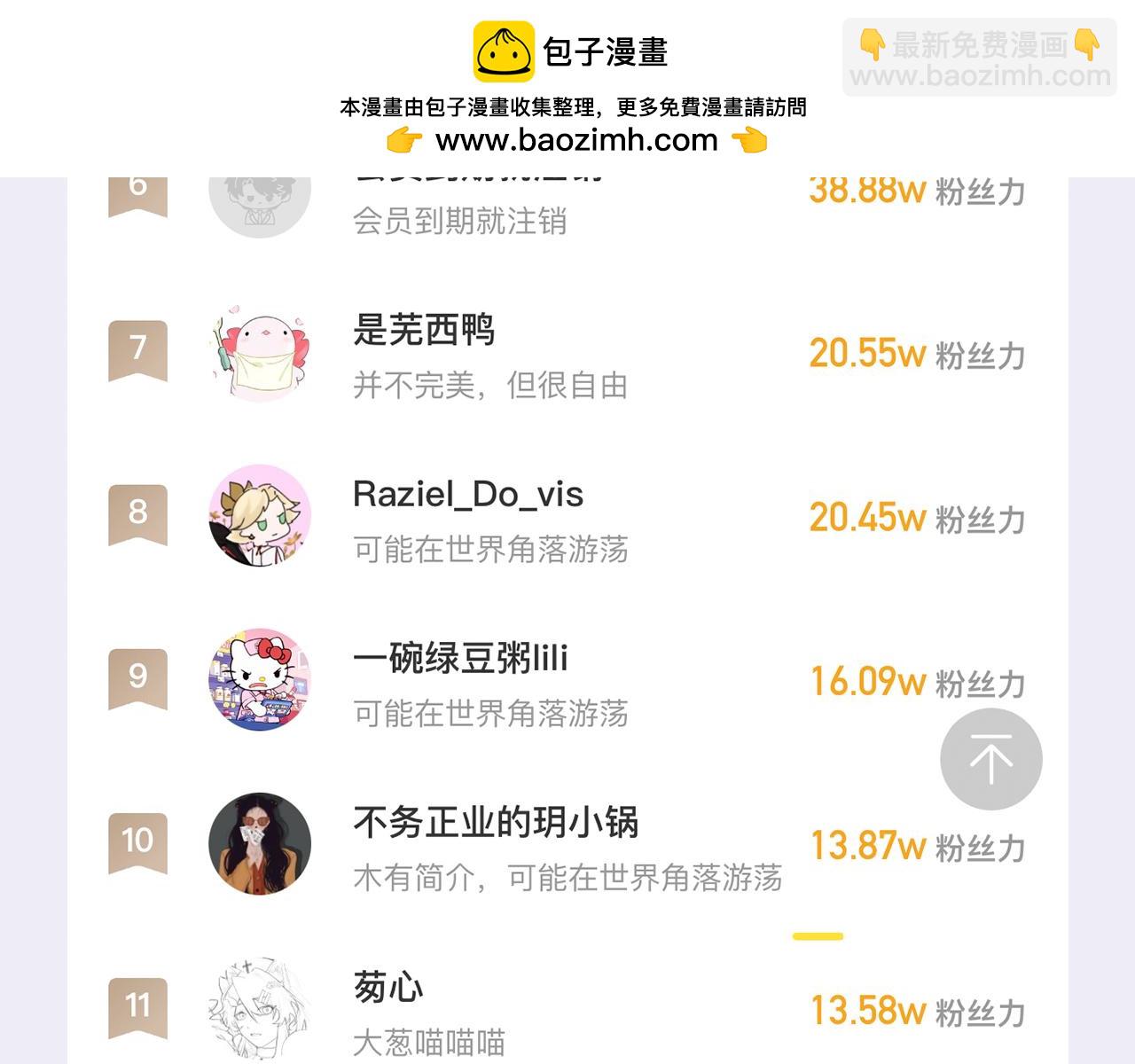 番外篇 休假！-第31话