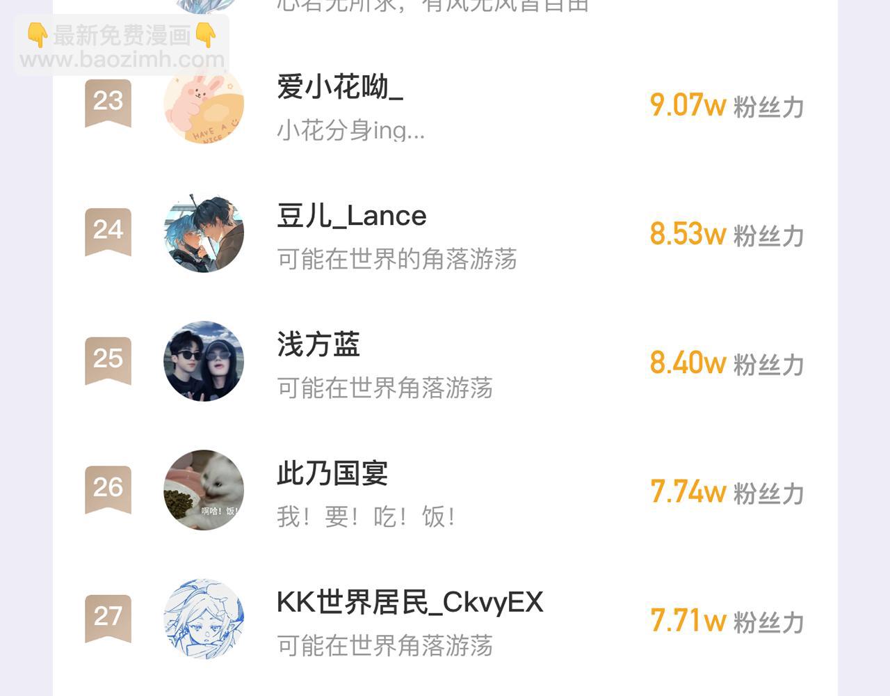 番外篇 休假！-第31话