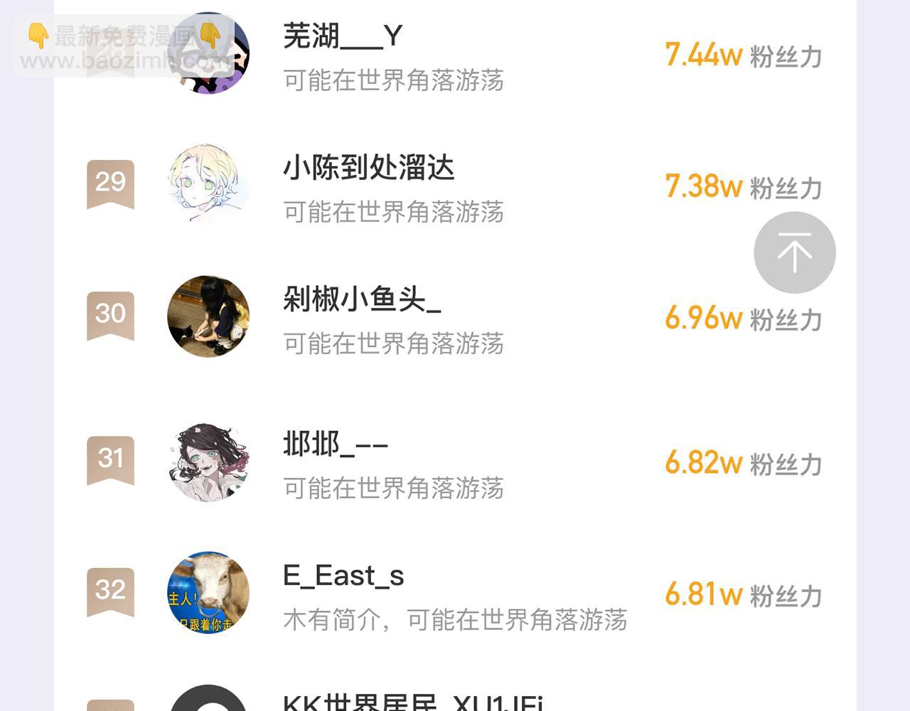 番外篇 休假！-第31话